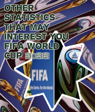 Fifa world cup betting sites